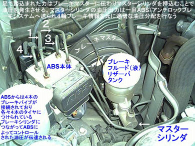 �u���[�L�̃}�X�^�E�V�����_